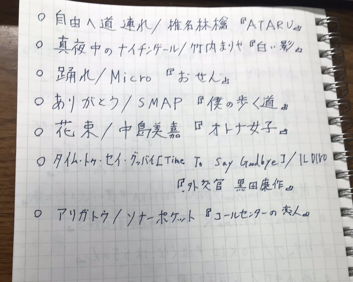 Julius Shingoさんのドラマ鯖でした ここでしかもはや活躍の場がないので頑張りました 30 1 Yours Prizmax ファイティングポーズの詩 とか初めて答えました 曲を所持しているのが凄いです もっと昔の曲も押せるように頑張りたいですね