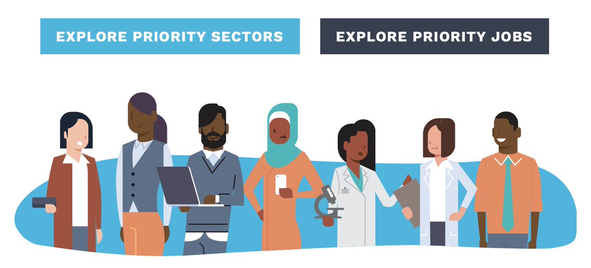 PeterACallstrom's tweet image. NEW #CareerDevelopment tools from @sdworkforce! workforce.org/my-next-move/ In-demand careers. Align your strengths &amp;amp; interests. Find training programs and jobs. Connect w/services and resources. @sdschools @SanDiegoCOE @BeKindDreamBig #MyNextMove #wkdev #education  #EssentialSkills