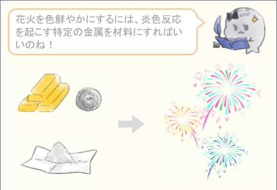 花火 花火の色のひみつ 花火が広がる仕組み 花火玉の作られ方 Ht だいふくアカデミーの漫画 花火 花火の色のひみつ 花火が広がる仕組み 花火玉の作られ方 Ht だいふくアカデミーの漫画