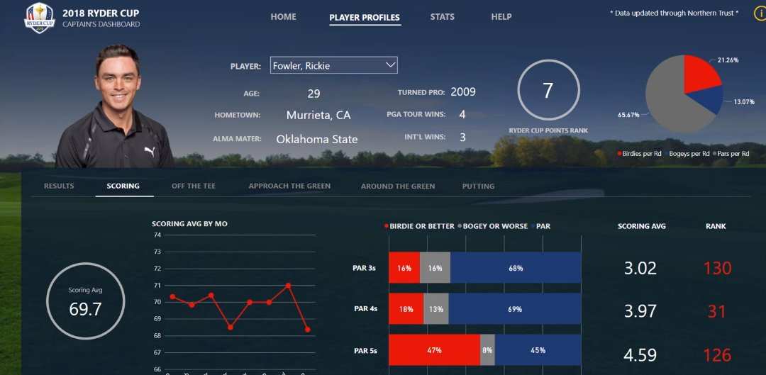 Power Platform Finance tweet media