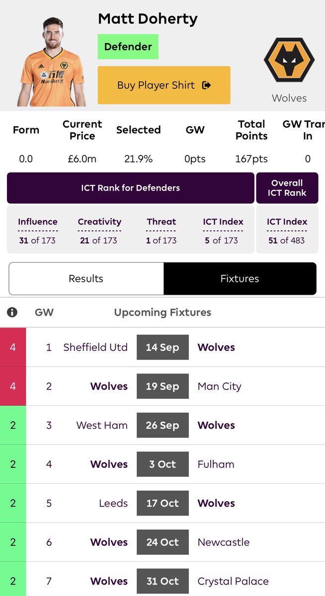 6.0 - Doherty  - Doherty returner 4.8 points per game. This is the third highest out of regular starters behind Trent and Robertson.Spurs are looking to offload Aurier and Doherty fits the mould of a very attacking right back. Strong opening fixtures he could start well.