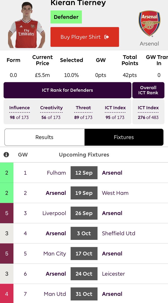 5.5 - Tierney  Three strong fixtures in the first 4 four Arsenal makes him a strong early differential.A big end to the season including a large haul in GW38 shows Tierney has potential for significant attacking returns.Looking to play as an attacking wing back in a back 5