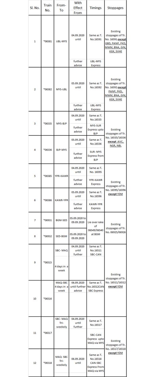 DRM Bengaluru tweet media