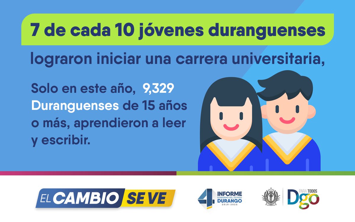 AispuroDurango's tweet photo. Este Gobierno destina más de la mitad de lo que recibe en participaciones, para el rubro de la #Educación, con lo que hemos logrado grandes resultados: Disminuimos el rezago educativo, avanzamos en cobertura, eficiencia y el grado de escolaridad promedio #ElCambioSeVe https://t.co/7s0Cuk4maV
