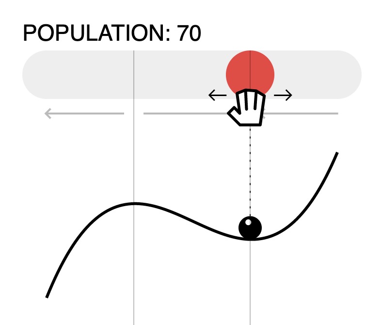 We can visualize this with valleys as attractor points and mountain tops as tipping points.