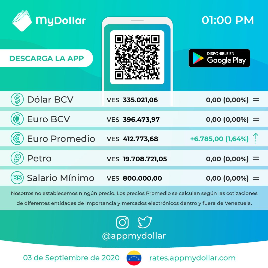 Monitor Dolar - MyDollar 💸 tweet media