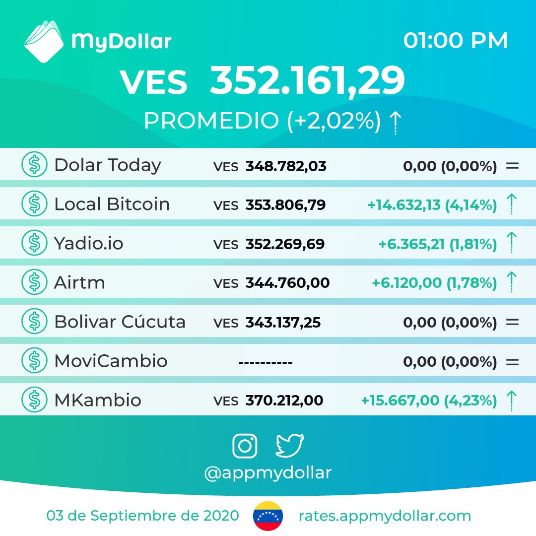Monitor Dolar - MyDollar 💸 tweet media