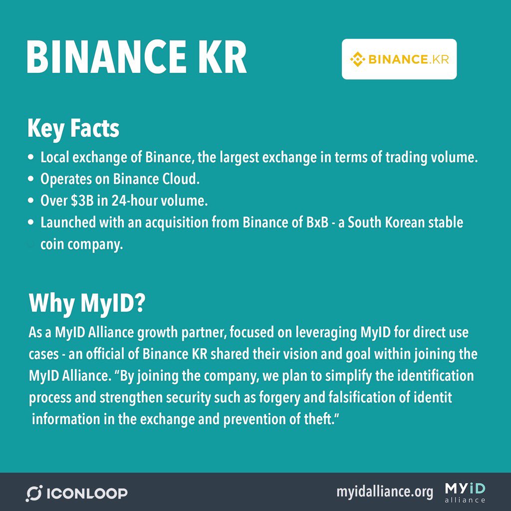 Binance Korea - Local exchange of  @binance, the largest crypto currency exchange in terms of 24-hour volume. A MyID Alliance growth partner.  #Crypto  #Blockchain  #ICONProject  #ICON  $ICX