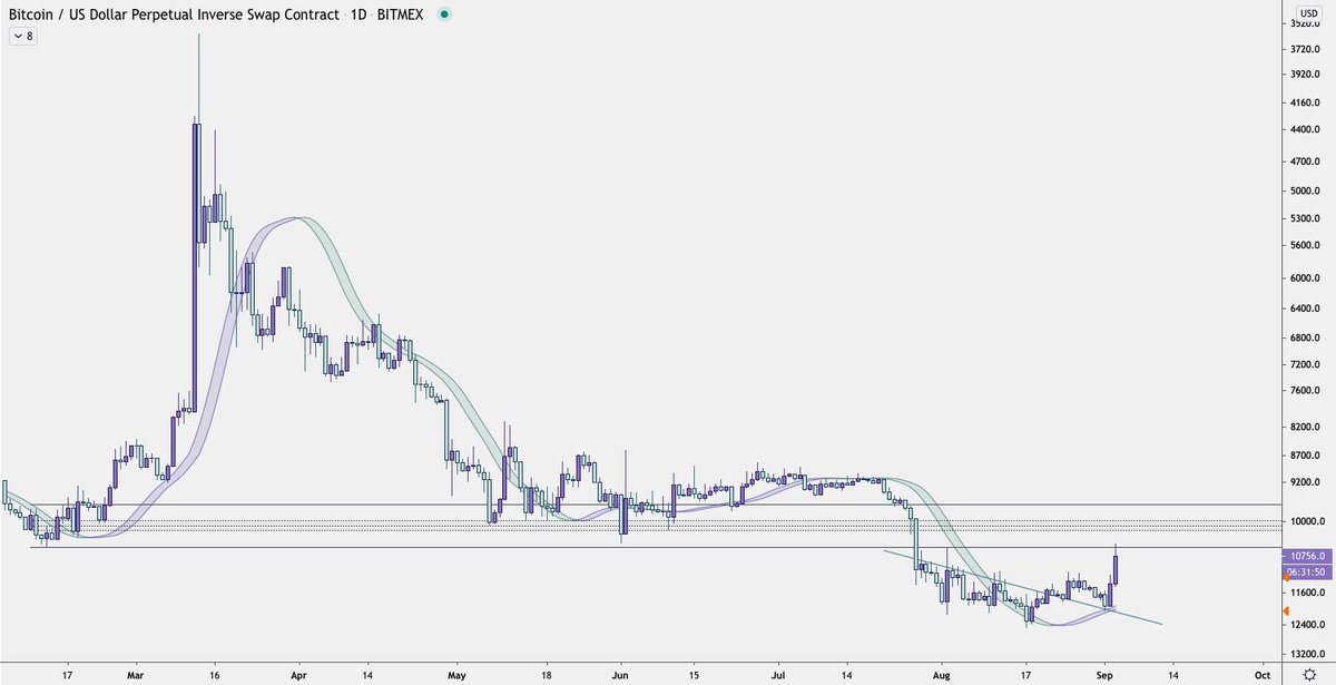 Later that same day...(I missed the play because phone accidentally on silent :/...sometimes you can even plan and miss.)