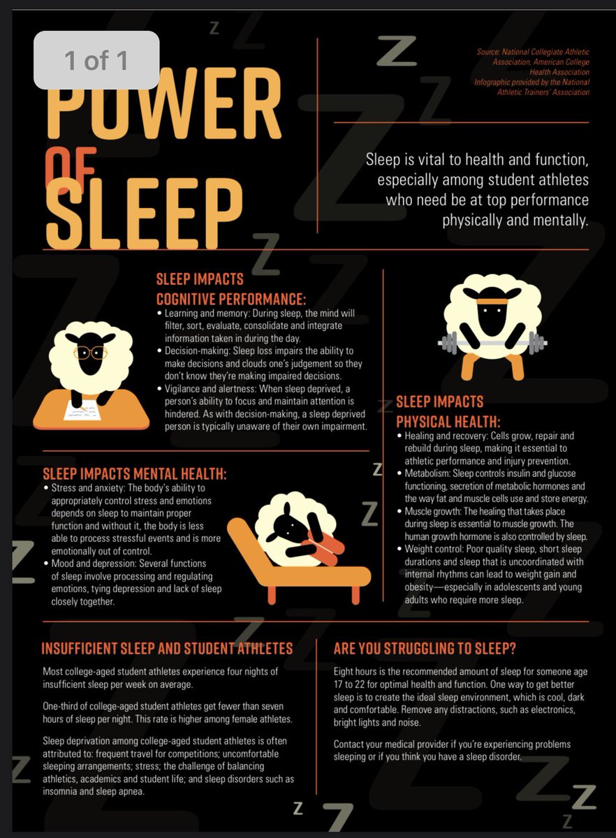 Day 9 of <a href="/NSATA/">Nebraska ATs</a> Safety in Football campaign

• Did you know: Student-athletes report higher levels of negative emotional states than non– student-athletes, including having higher incidence rates for sleep disturbances, loss of appetite, mood disturbances &amp; short tempers.