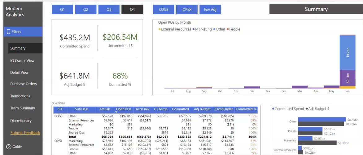 Power Platform Finance tweet media