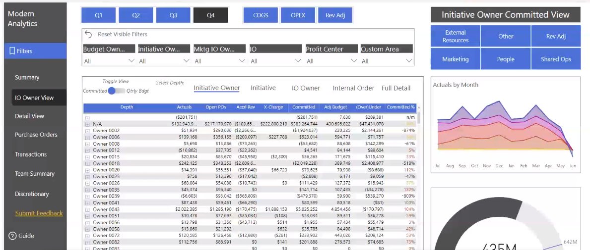 Power Platform Finance tweet media