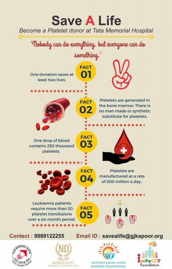 RISEInfinityF's tweet photo. Did you know that you can save up to two lives with a single platelet donation? You can now become a platelet donor at #TataMemorialHospital.  Let's save lives!

Call: 9869122255, Email: savealife@gjkapoor.org 

#PlateletDonation #SaveALife #RiseInfinityFoundation #DonateBlood https://t.co/eQUoOVuAr0