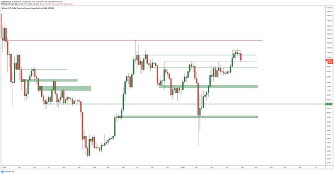 Here Are the Levels to Watch After Bitcoin Plunged $1,500