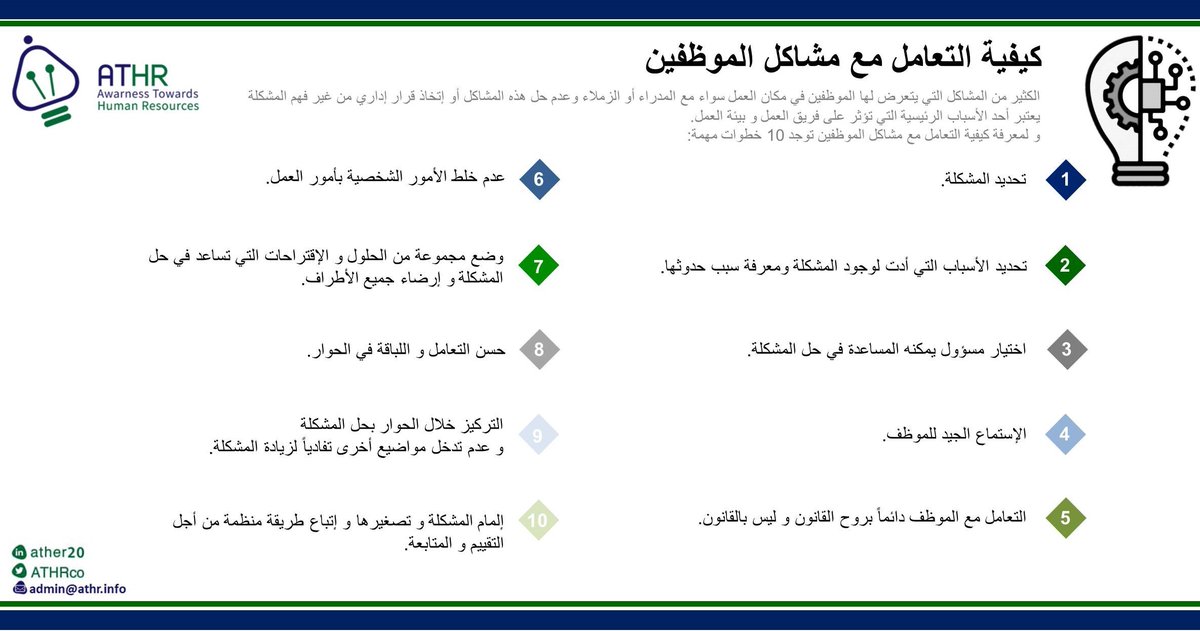 ATHRCo's tweet photo. كيفية التعامل مع مشاكل الموظفين
#المجتمع_الوظيفي 
#الموارد_البشرية 
#الإدارة #خطوات #حل_مشاكل #الموظفين #الموظف #بيئة_العمل 
#HR
#ATHR https://t.co/ufodmqOn0g