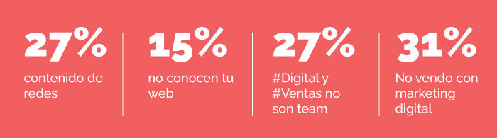 Te sientes identificado con estos errores en tu #marketing #digital? ¡Conéctate hoy 20h30 pm!