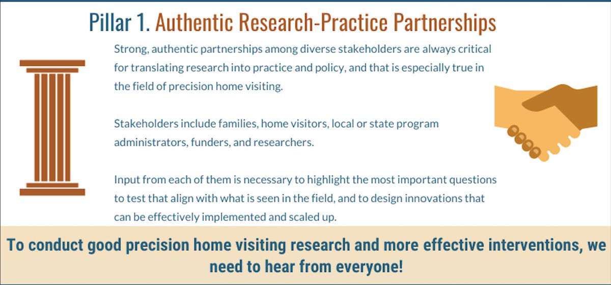 HV_HARC's tweet photo. The first pillar of #precisionHV is authentic research-practice partnerships.
What has been the most fulfilling aspect of authentic relationships with other stakeholders in your #homevisiting work?
See the full infographic on our LinkedIn page https://t.co/mijazoPDlX https://t.co/OrSWd7cQqL