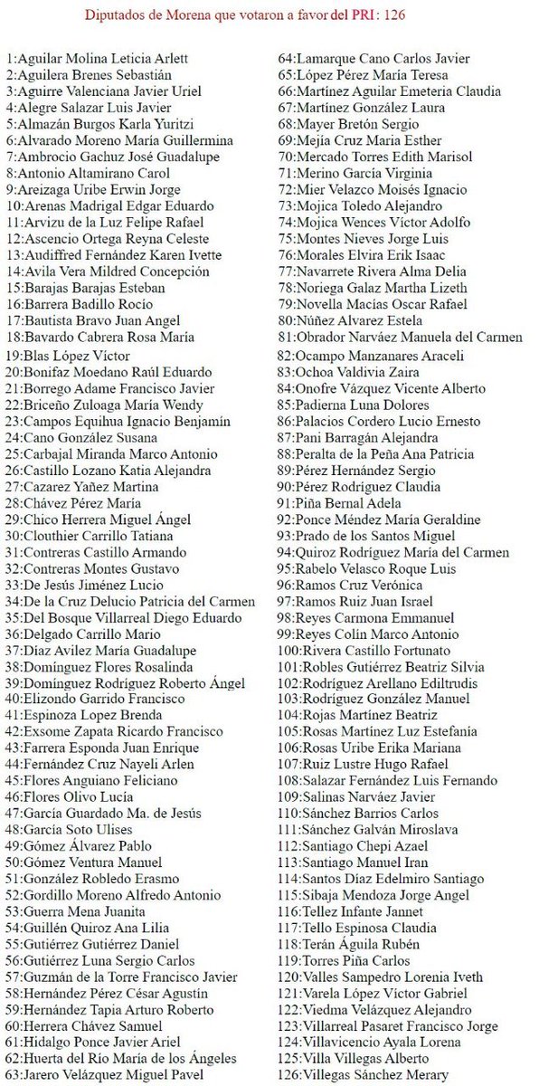 126 votos en favor. Varios lo hicieron desde la primera ronda, es decir, las dos veces votaron por el ⁦<a href="/PRI_Nacional/">PRI</a>⁩.