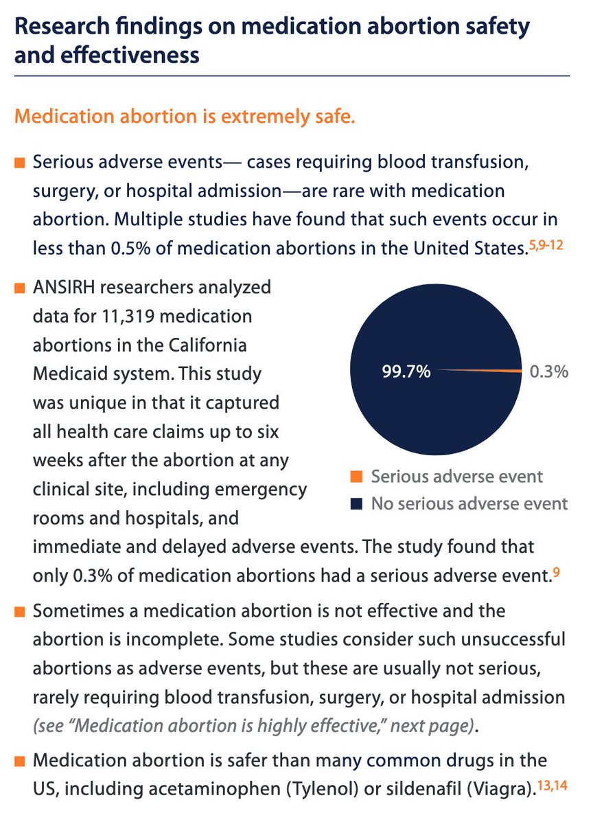 The overall complication rate for medication abortion is also very low. Patient cases requiring blood transfusions, surgeries, or hospital admissions—are extremely rare and occur in less than 0.5% of medication abortions within the US. https://www.ansirh.org/sites/default/files/publications/files/mifepristone_safety_4-23-2019.pdf