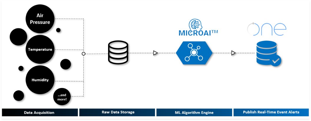 MicroAI_AI's tweet photo. A preview of the free MicroAI™ Atom SDK. Adopt AI into your smart devices right at the device MCU. A significant advantage for AI/IoT developers. Join our free webinar on Sept 16, at 1:00PM CST by registering at https://t.co/dDzd9XHn2G

#MicroAI #AI #IoT https://t.co/hDq1tFE2PD
