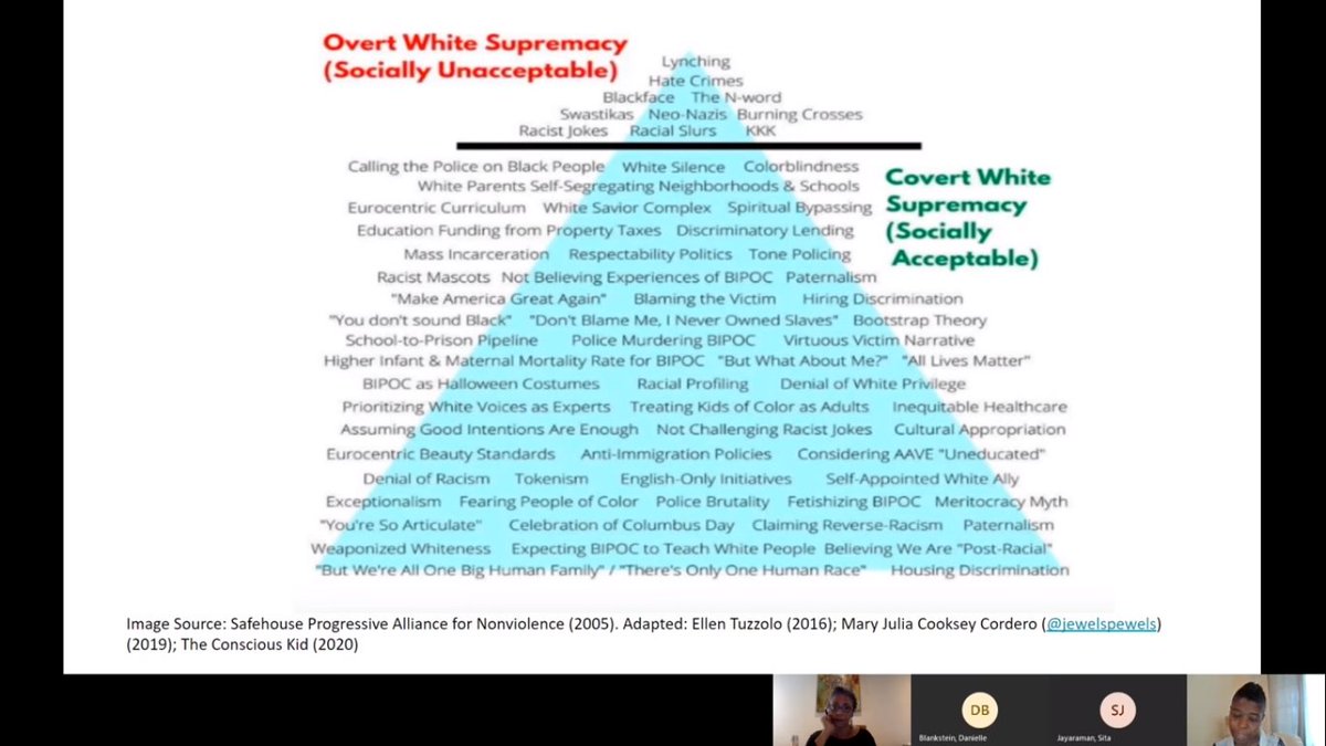 Uncomfortable conversations are necessary to facilitate change. Thank you to those who facilitated and organized this learning on anti-black racism. #BlackLivesMatter
