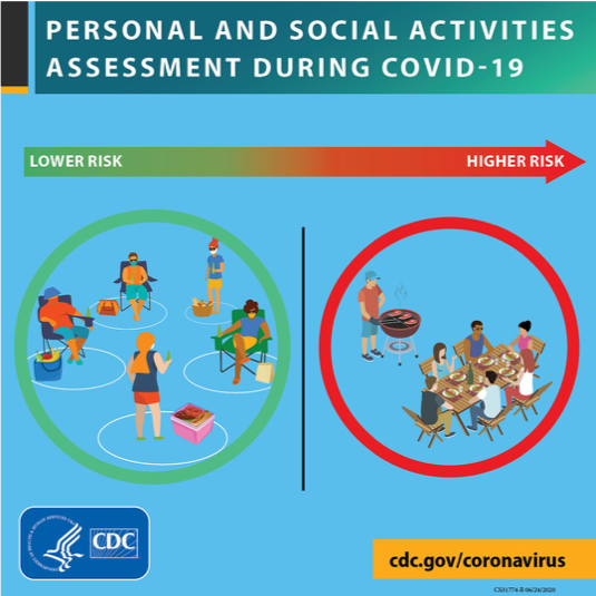 #SanAntonio, reduce your risk of contracting COVID-19 this Labor Day Weekend by avoiding large gatherings with multiple households and wearing a mask when social distancing isn’t possible.