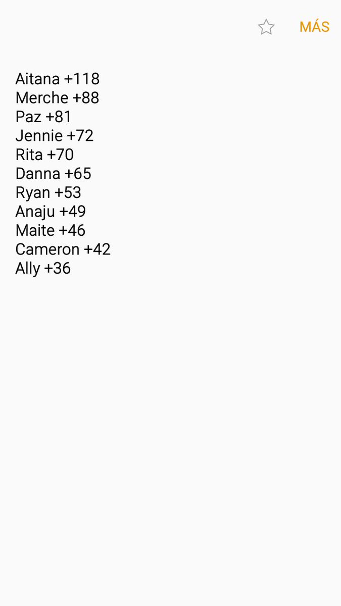 SimusIceCream's tweet photo. NOMINADOS GALA 12 I #SimuAllStars5 🌠

Anaju Calavia +49
Maite Perroni +46
Cameron Diaz +42
Ally Brooke +36

A continuación la pregunta de salvación 👇👇 https://t.co/469wdgaoEW