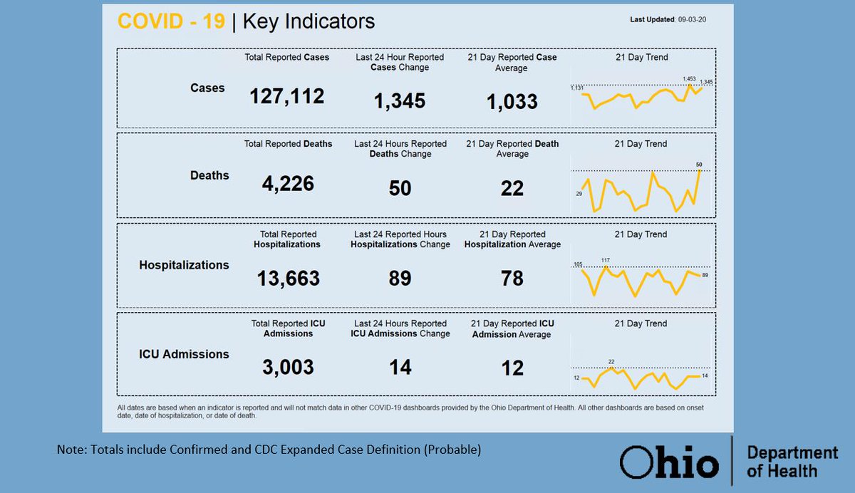 Governor Mike DeWine tweet media