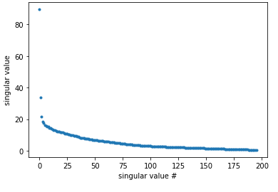 The data is very low-dimensional as attested by a singular value decomposition. I therefore focused on the tuning of the average of the spike rasters. 4/