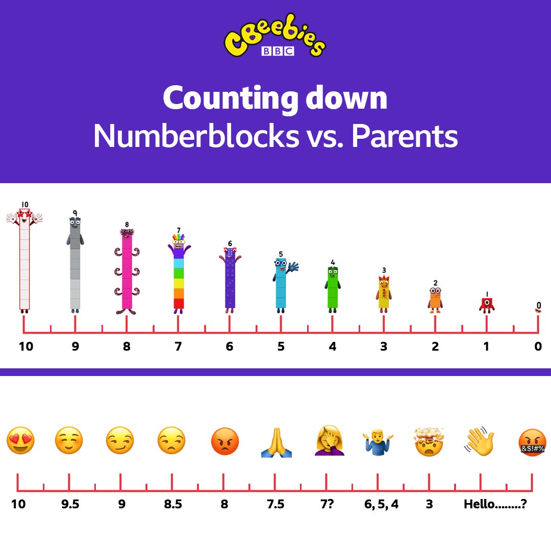 CBeebiesHQ's tweet photo. “Don’t make me start counting!!?!” 3️⃣ 2️⃣ 1️⃣ 

Our NEW Magic Number Fun game in the #CBeebiesGoExplore app can help! 😉
@Numberblocks https://t.co/2BgTz4MPKf