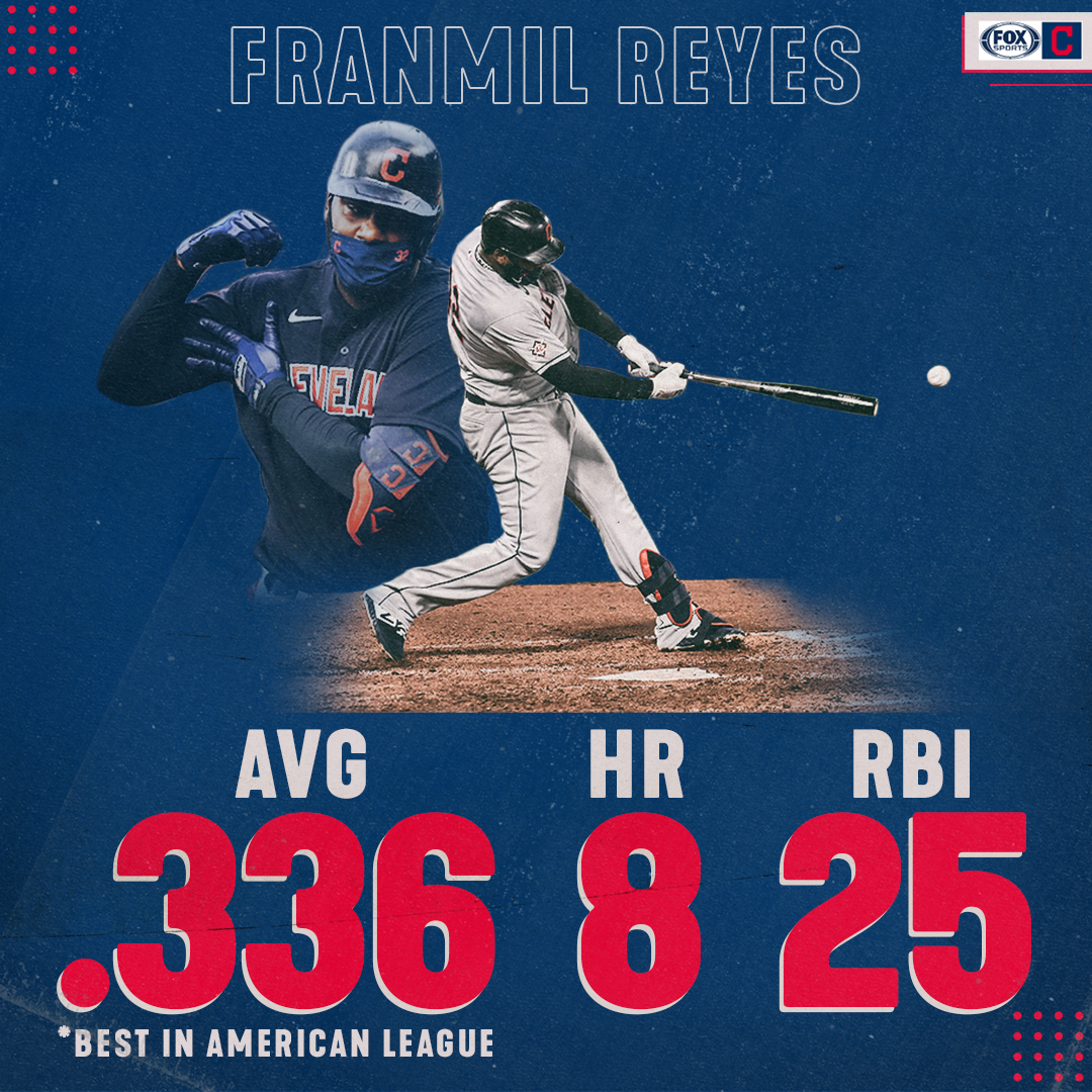 FanDuelSN_CLE's tweet photo. Franmil's been on 🔥 https://t.co/y7fFzARsc6