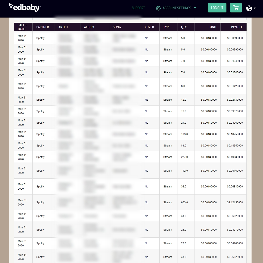 #Spotify pays, on avg, $0.00318 per stream. #CDBaby pays the artist $0.0018 . For almost a year, we (and many others) have tried to get an answer from @cdbaby regarding the drop in payout from Nov 2019 onwards, but they just don't care. Wondering which #aggregator NOT to choose?