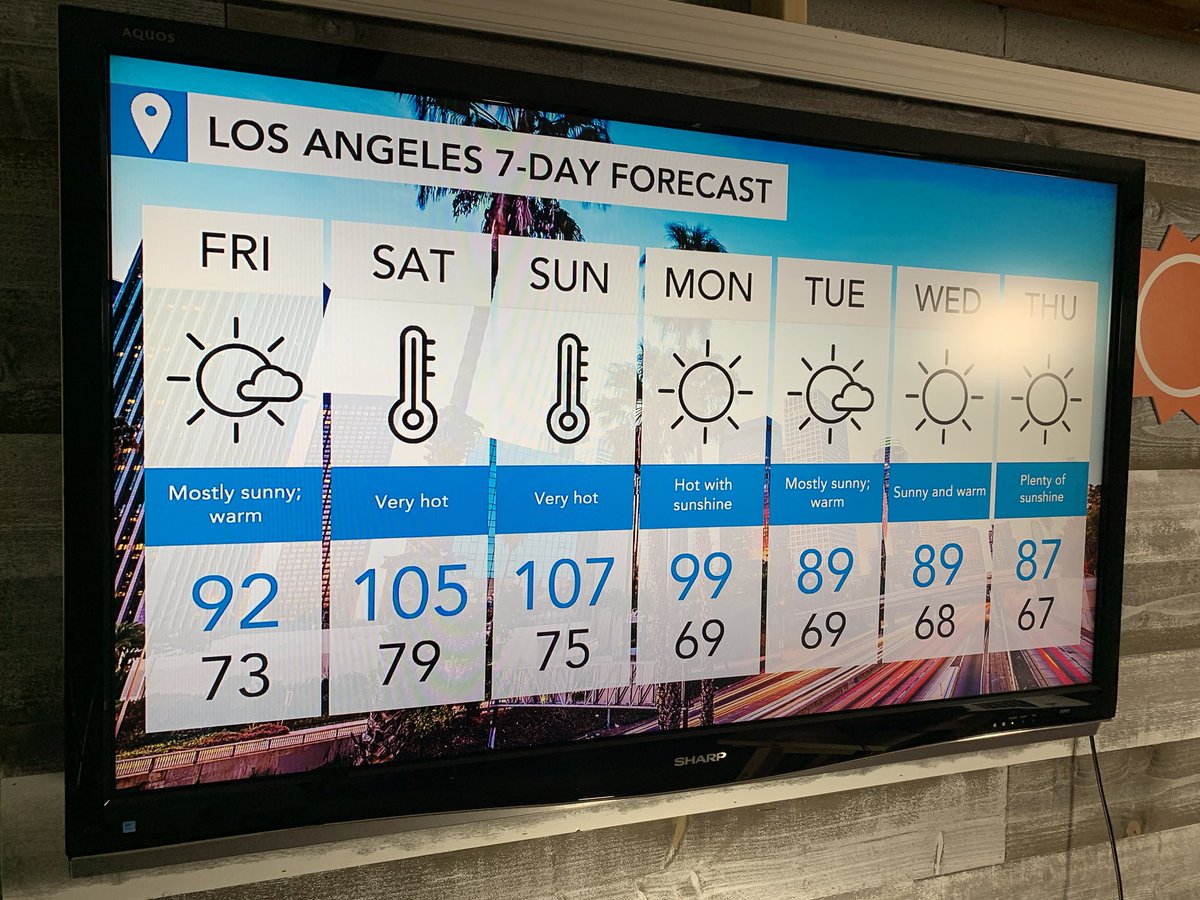 chrisnallan's tweet photo. An absolute scorcher as we head into your #LaborDayWeekend in #LosAngeles. Avg high is 75° to put some perspective on how intense the heat for this time of year. Stay cool and hydrated! #CAwx #CAHeat #SWwx @accuweather https://t.co/aG1skdHyjM
