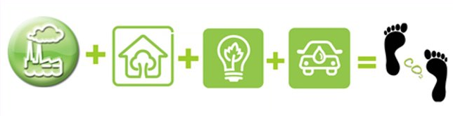 Every #HigherEd institution’s operations have an environmental impact.  Accurately quantifying the costs of environmental impacts has proven to be a daunting challenge...until now. What is your University doing to combat Climate Change? 👣 - mailchi.mp/pilbaragroup/w…