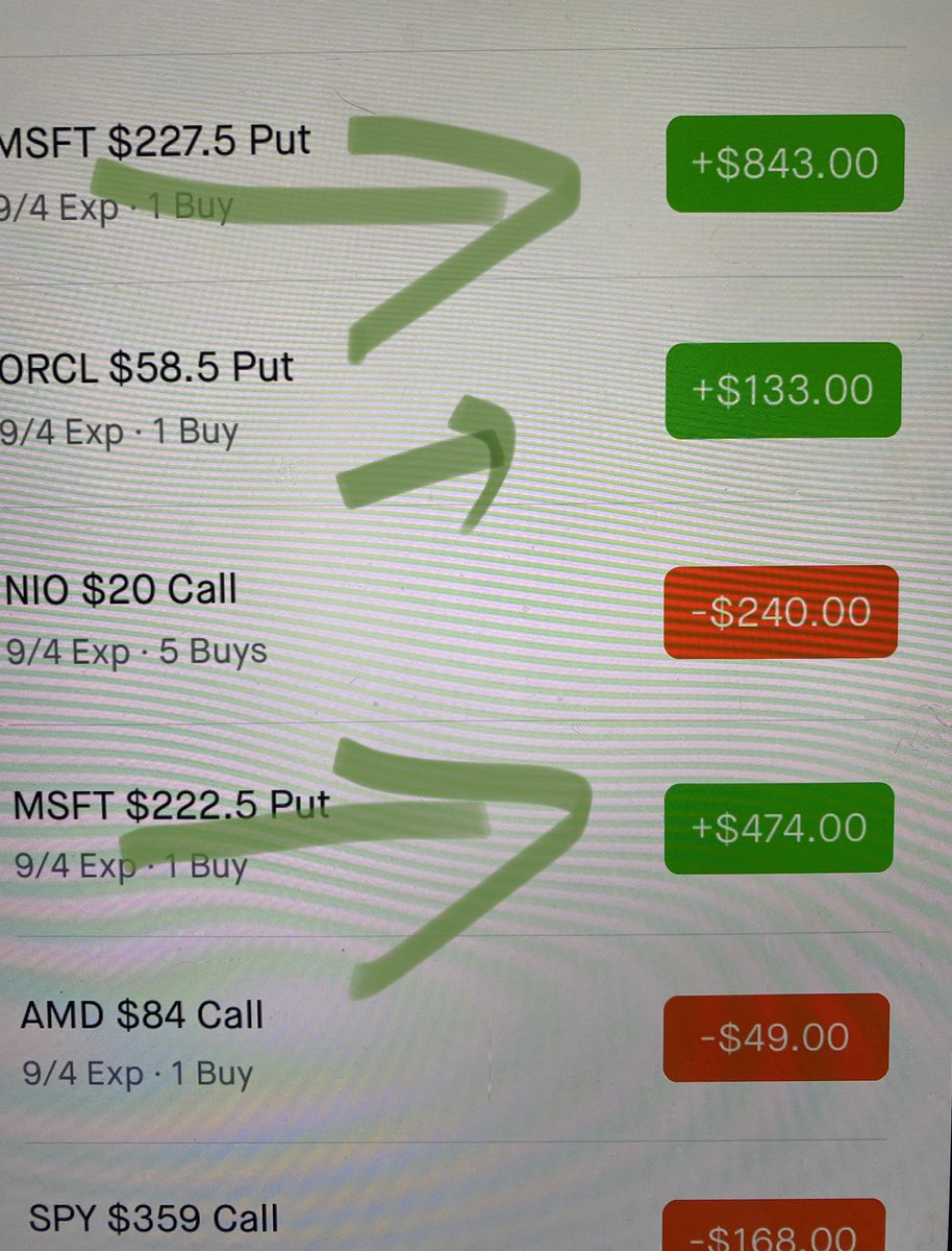 BuySellOptions's tweet image. Today will be quiet well. 😎🔥#StockOptionTrading