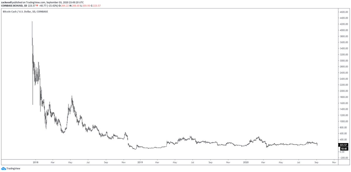 Zack Voell tweet media