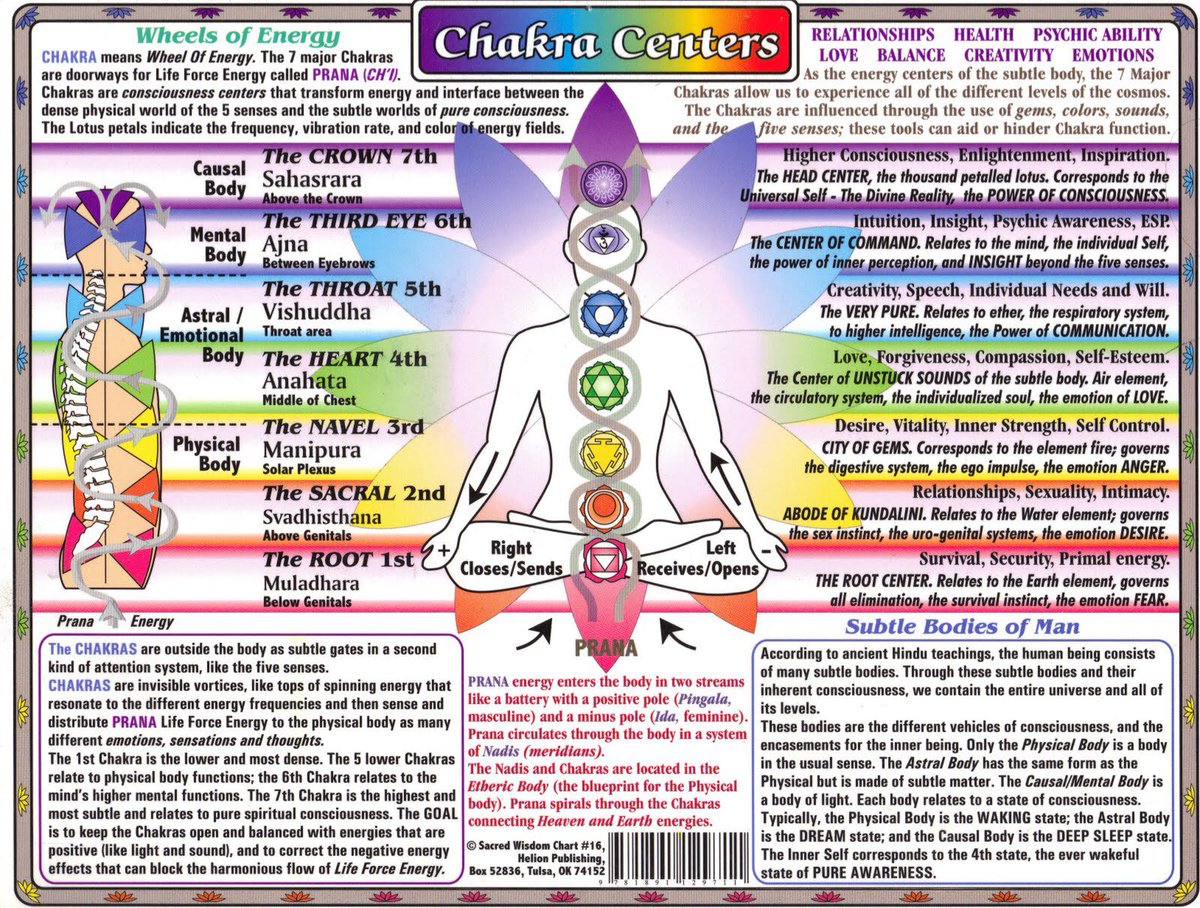 WakeUpZombiez's tweet photo. Your heart chakra is green it represents the Earth, look up and you see baby blue aka Heaven, look down and you see yellow, red and orange aka the color of fire or Hell. They are not literal places like the Bible states. Remember the 144,000 ? (see picture 4) https://t.co/EtQMifIeQ9