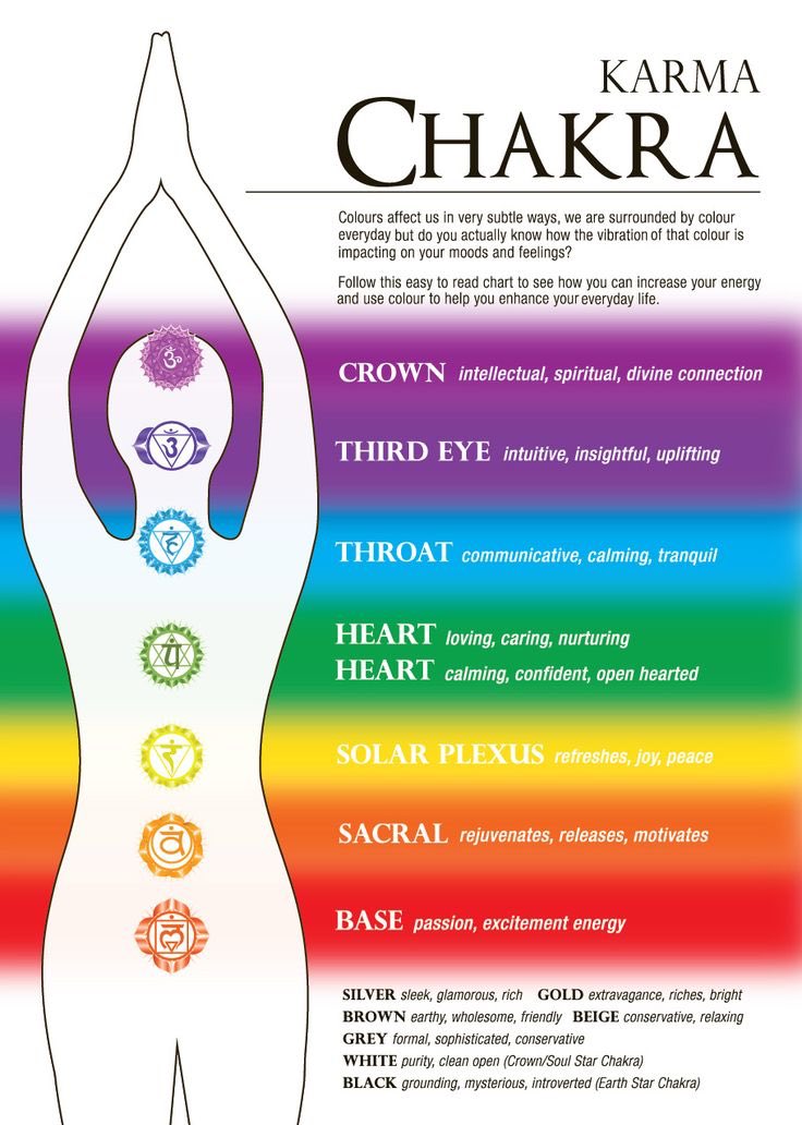 WakeUpZombiez's tweet photo. Your heart chakra is green it represents the Earth, look up and you see baby blue aka Heaven, look down and you see yellow, red and orange aka the color of fire or Hell. They are not literal places like the Bible states. Remember the 144,000 ? (see picture 4) https://t.co/EtQMifIeQ9