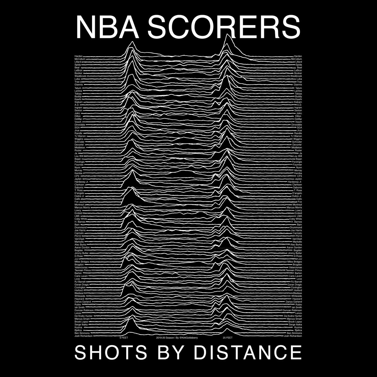 kirkgoldsberry's tweet photo. Midrange Division https://t.co/fgQSAyV8Gc