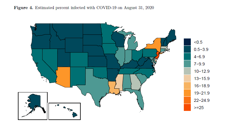 . @IHME_UW estimates that 10% or more of the population in 8 states has been infected with  #COVID19: Arizona, Louisiana, Mississippi, Georgia, Delaware, New Jersey, New York and Massachusetts. 9/14