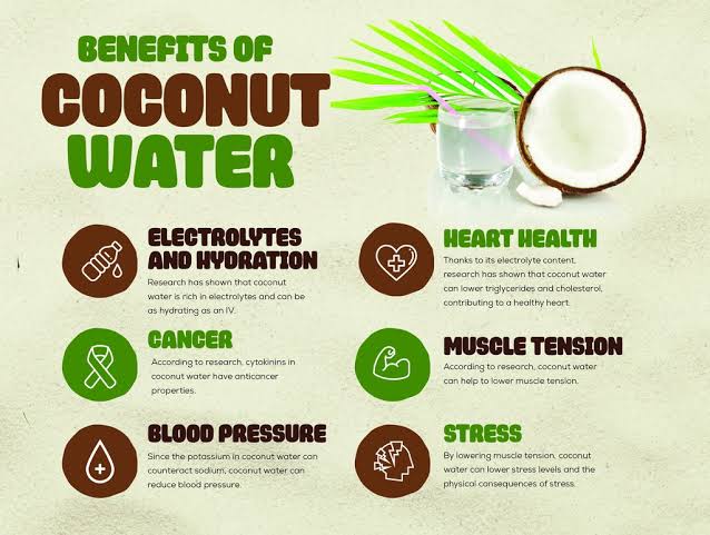 SavingHealth777's tweet photo. Discard the sugary, caffeinenated energy drinks. Try drinking coconut water for a #natural refresher.

3 John 1:2
Beloved, I wish above all things that you may prosper and be in #health, even as your soul prospers. https://t.co/9qGERtwmOe