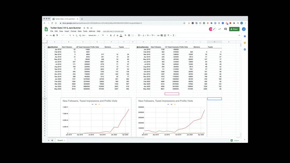 4/Underestimating the power of network effects when you're building on the internet is a massive blindspot.Here's a real example from the  @visualizevalue business: