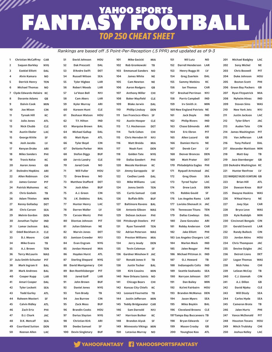 fantasy football cheat sheet by position