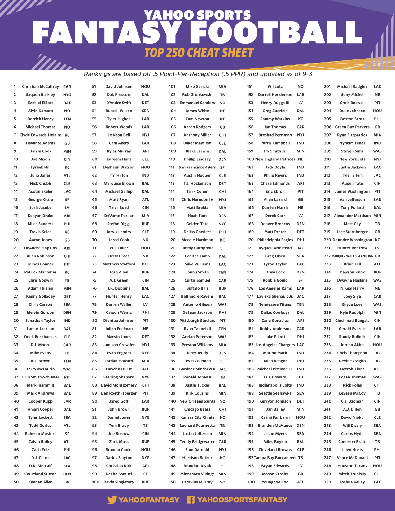 yahoo fantasy cheat sheet