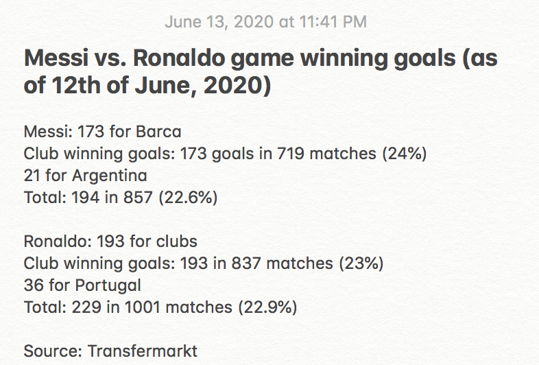 Messi = "choker" & CR7 = more clutch is a myth as they're both as consistent & clutch as each other, which is why they've been performing at the highest level for 15+ years.Both have scored a winning goal in 23% of their matches & a from a losing position in 9% of their matches