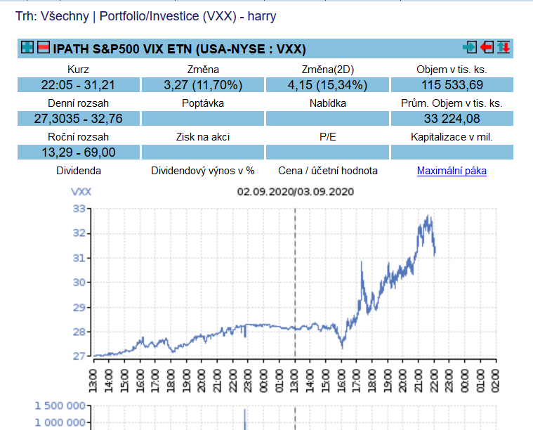 PHadrousekFio's tweet image. A co je tohle? VXX v #eBroker