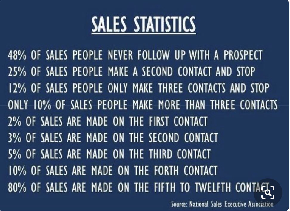 SalesRinger's tweet photo. It’s a hard road, you need the resilience of an Australian Farmer to compete in sales today. #thanksforthelessons #aussiefarmers https://t.co/zBQYgfCuii