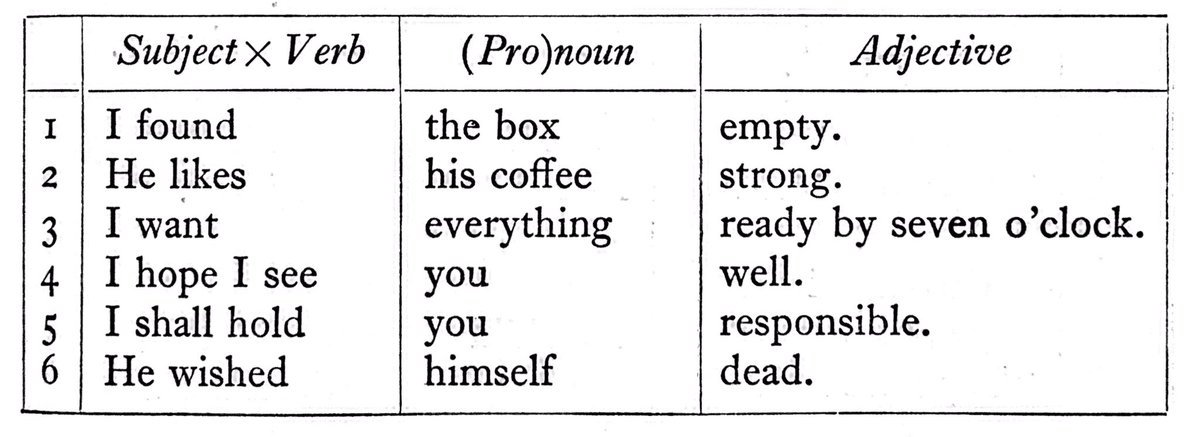 RobertoDevereux's tweet image. #SyntaxFest2019 What is the difference between the sentence no. 1 in the table and the sentence &quot;I found the empty box.&quot;?