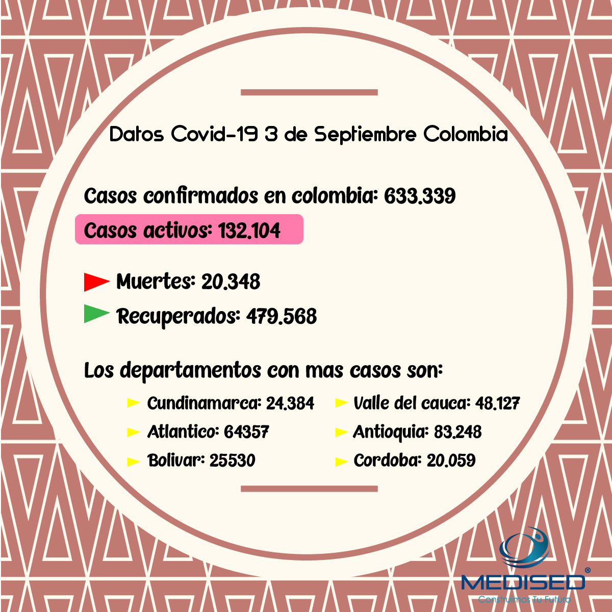 MedisedCol's tweet photo. Nunca antes se había notado la importancia de las enfermeras como en esta pandemia. Es tu oportunidad de estudiar para ser héroe. Estudia con nosotros Auxiliar de enfermería.

#QuédateEnCasa #ConstruimosTuFuturo #LaNuevaRealidad #Enfermería https://t.co/gN8nbz25Vf
