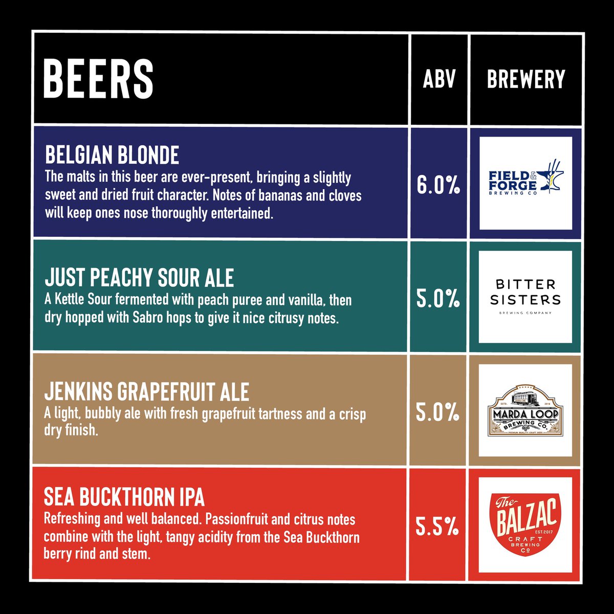 Wild Rose Brewery Ltd (@wildrosebrewery) on Twitter photo ๐ต๐ขTAP TAKEOVER๐ ๐ด
Come down and try some awesome brews from our friends at <a href="/fieldforgebeer/">Field & Forge Brewing Co.</a>, <a href="/BitterSisYYC/">Bitter Sisters Brewing Co.</a>, <a href="/Mardaloopbrew/">Mardaloopbrewing</a>, and Balzac Brewing Company! Supplies are limited, so stop by the taproom and give them a try before theyโre gone! ๐บ๐โโ๏ธ๐๐ปโโ๏ธ๐จ ๐ต๐ขTAP TAKEOVER๐ ๐ด
Come down and try some awesome brews from our friends at <a href="/fieldforgebeer/">Field & Forge Brewing Co.</a>, <a href="/BitterSisYYC/">Bitter Sisters Brewing Co.</a>, <a href="/Mardaloopbrew/">Mardaloopbrewing</a>, and Balzac Brewing Company! Supplies are limited, so stop by the taproom and give them a try before theyโre gone! ๐บ๐โโ๏ธ๐๐ปโโ๏ธ๐จ